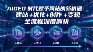 AIGEO+时代赋予网站的新机遇:建站+优化+创作+变现+全流程深度解析-项目联盟