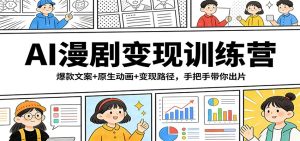 AI漫剧变现训练营：爆款文案+原生动画+变现路径，手把手带你出片-项目联盟