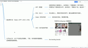 跨境AI头部年费2026年，打造跨境爆款SOP(更新4月)-项目联盟