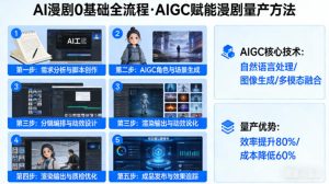 AI漫剧0基础全流程，快速掌握AIGC赋能的漫剧量产方法-项目联盟