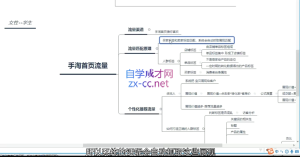 白凤电商·淘系运营21天速成班(更新4月)-项目联盟